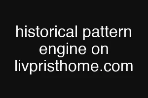 historical pattern engine on livpristhome.com